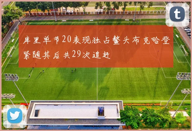 库里单节20表现独占鳌头布克哈登紧随其后共29次追赶